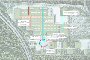  Die Wärme- und Kälteversorgung des Wilo-Campus 2020 ist eng vernetzt. Dabei nimmt ein Energiemanagement, das eng mit der Gebäudeleittechnik der unterschiedlichen Gebäude verzahnt ist, eine der Hauptaufgaben wahr. 