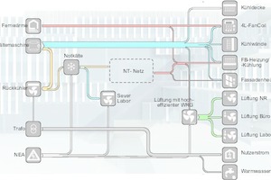  Energieschema 