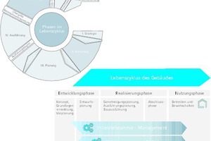  Inbetriebnahmemanagement 