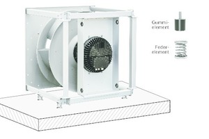  Um den Ventilator von Schwingungen in der Umgebung zu entkoppeln, helfen Schwingelemente, also entsprechend ausgelegte Federn oder Gummielemente.  