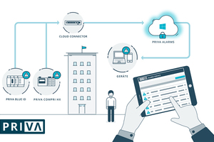  Alarmmanagement „Priva Alarms“ als App 