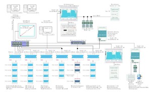  Das Bus-Schema der Anlage  