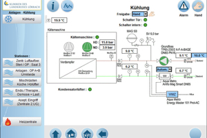  Web-Visualisierung Kältemaschine 