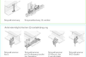  Übersicht der verschiedenen Anbindemöglichkeiten von Montageschienen an Stahlbauträger. 