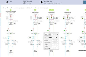  AnlagenvisualisierungsansichtPressen in Halle 3 mit Live-Daten – alle Messdaten des Belimo-Energieventils  