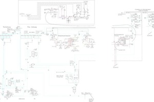  R+I Kältekonzeptschema System A &amp; B Kühl- und Tiefkühlstellen, mit integraler Einbindung				    in die Gebäudetechnik Brauchwarmwassererzeugung und Gebäudeheizung. 