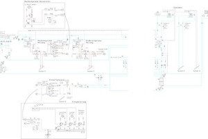  R+I Kältekonzeptschema System C &amp; D Kaltwassererzeugung zur Klimatisierung in Kombination                                     einer reversiblen Wärmepumpe und der integralen Einbindung zur Gebäudeheizung, Hochtemperaturheizung und Abtauung durch System A &amp; B 