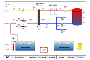  GLT-Schema  