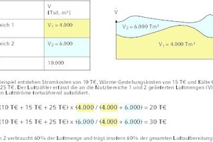  Beispiel zum Luftzähler (hier: Methode B1) 