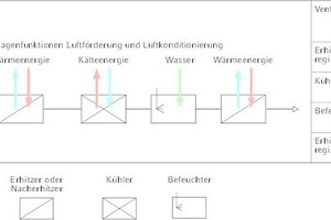  (Voll-)Klimaanlage mit allen üblichen Anlagenfunktionen 