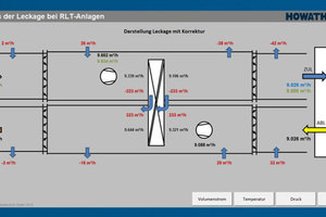  Übersichtliche Darstellung der Leckageströme und derenKompensationsberechnung sowie deren Einfluss auf die geänderten Luftmengen 