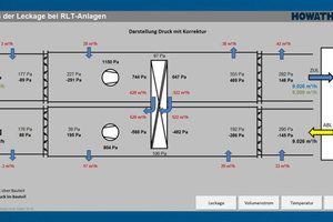  Darstellung der absoluten Druckdifferenzen in der RLT-Anlage 