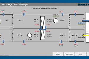  Übersichtliche Darstellung der Leckageströme und deren Einfluss auf dieLufttemperaturen 
