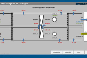  Übersichtliche Darstellung der Leckageströme und deren Einfluss auf dieLuftmengen 