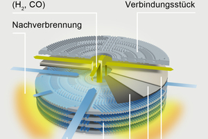  Aufbau des Brennstoffzellen-Heizgeräts Galileo von Hexis mit Brennstoffzellen-Hochtemperatur-Technologie SOFC 