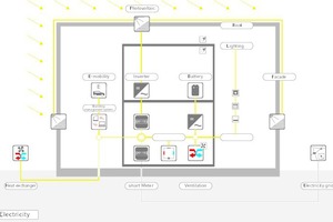  Elektroschema 