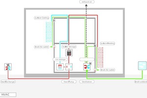  Heizungs- und Klimaschema 