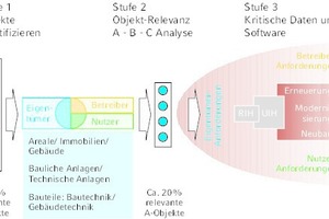  Pareto-Fokus in Transformationsprojekten – Zuordnung der Akteure nach B. Wenning, Henkel 