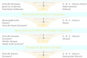  Aufdecken „Datengetriebener Wertschhöpfung“ mit der Pareto-Lupe 