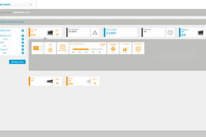  Dashboard des „Daikin Cloud Service“ 