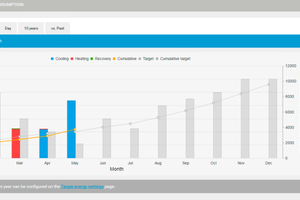  Energiemanagement im Cloud Service von Daikin 