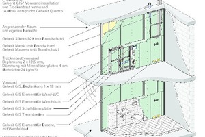  Schallschutznachweise für Geberit-Installationssysteme 