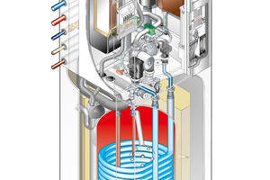  Schnittgrafik der Kompakt Split-Wärmepumpe „WWP LS K“ 