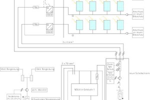  Funktionale Darstellung der Photovoltaikanlage 