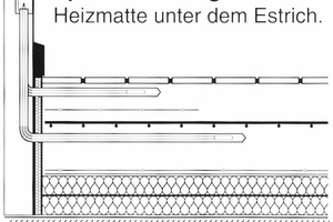  … bei der Speicherheizung unter dem Estrich. 