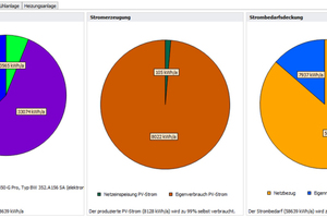  Zusammenfassung der Ergebnisse der Anlagensimulation 