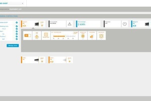  Dashboard des DAIKIN Cloud Service. 