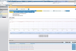  Im Energiemanagementsystem werden die Zählerverbrauchswerte dargestellt sowie vergleichbar gemacht und so die Voraussetzungen für eine optimierte Energieführung geschaffen. Damit lassen sich Austausch- und Instandhaltungsmaßnahmen einfacher abschätzen. 