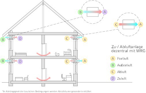 Ist das Push-Pull-Prinzip nachhaltig? - tab - Das Fachmedium der TGA ...