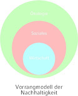 Ist das Push-Pull-Prinzip nachhaltig? - tab - Das Fachmedium der TGA ...