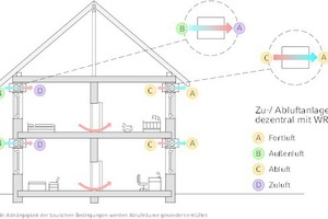  Systemdarstellung nach [4] bzw. [5] 