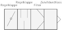  Bestandteile des Außenluftdurchlasselementes (ALD)  