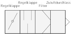  Bestandteile des Außenluftdurchlasselementes (ALD)  