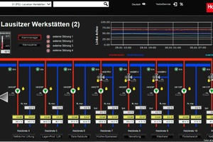  Visualisierung der Anlagensteuerung über „Yado|Link“ 