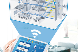  Das System „Smart Box“ besteht aus drei Komponenten: 1)    dem zentralen Lüftungsgerät,2)    der „Smart Box“ in den einzelnen Einheiten sowie 3)    der Steuerung, die auch per Tablet möglich ist. 