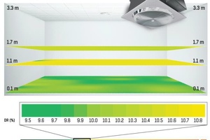  Grafische Darstellung der Untersuchungsergebnisse bei 24,5 °C und ... 