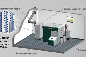  „ECOcond“-Rauchgaskondensator  