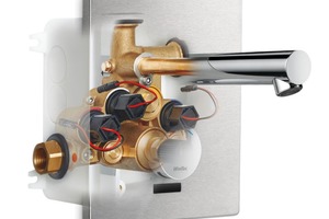  „HyPlus Pro“-Armaturen mit neuer  Wasserstrecke zum gezielten Spülen von  Warm- und Kaltwasser.  