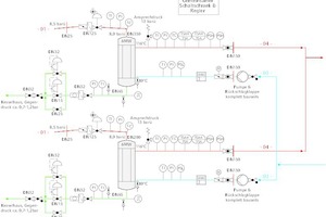  Hydraulikplan der Anlage 