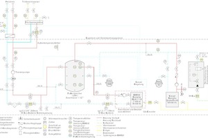  Hydraulikschema des Anlagenaufbaus 