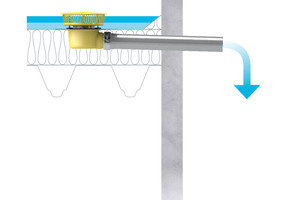  Die Notentwässerung führt frei auf schadlos überflutbare Flächen. Keinesfalls darf sie an die Rohre der Hauptentwässerung angeschlossen werden.  