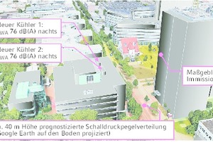  Schalltechnisches Rechenmodell für das Obermeyer-Gebäude in München, eingebettet in seine Umgebung 