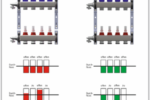 Home – Dynamischer hydraulischer Abgleich von Fußbodenheizungen