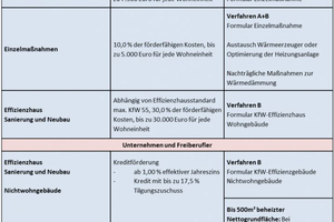  KfW-Fördermöglichkeiten 