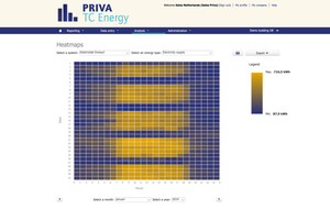  Mit einer „Heatmap“ gewinnt man einen raschen Überblick über stundengenaue Auflösung über größere Zeiträume, wie hier über einen Monat.  