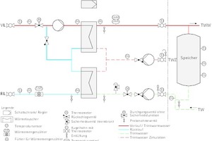  Fließschema TWE-System 